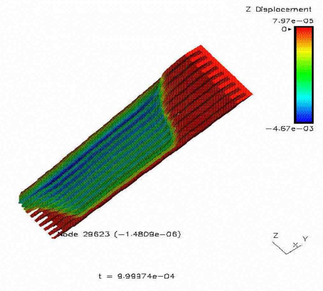 DYNA3D results showing deformation of the
rail